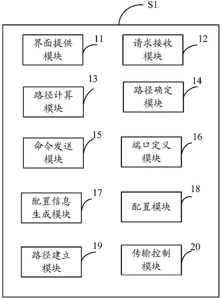 Transmission path management system and method