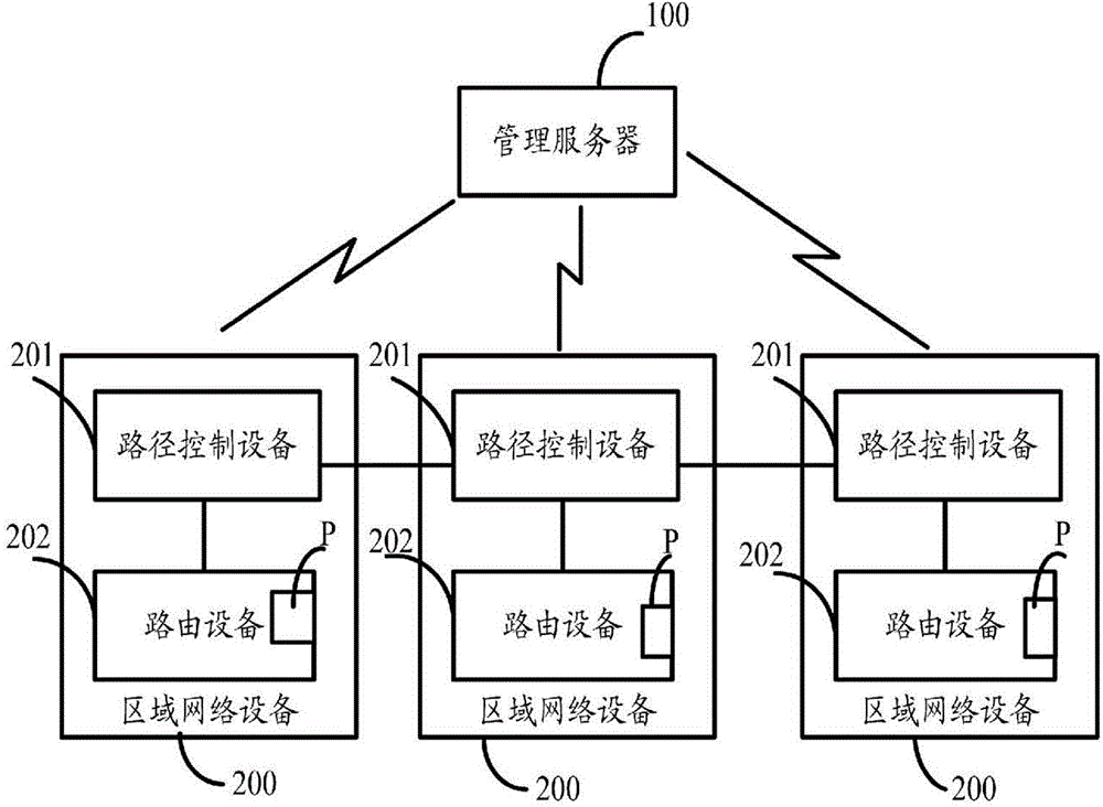 Transmission path management system and method