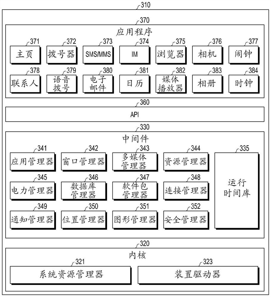 Electronic device and method for displaying image for iris recognition in electronic device