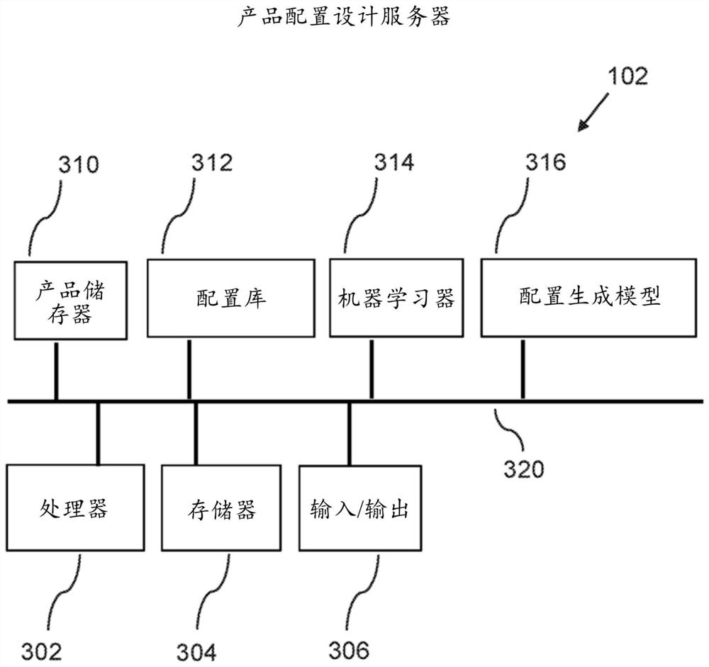 Product design, configuration and decision system using machine learning