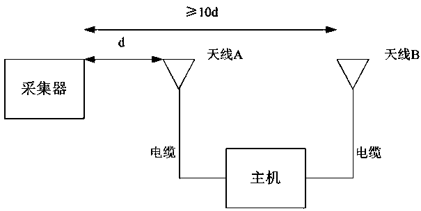 Wireless phasor measurement device and method based on adaptive noise cancellation algorithm