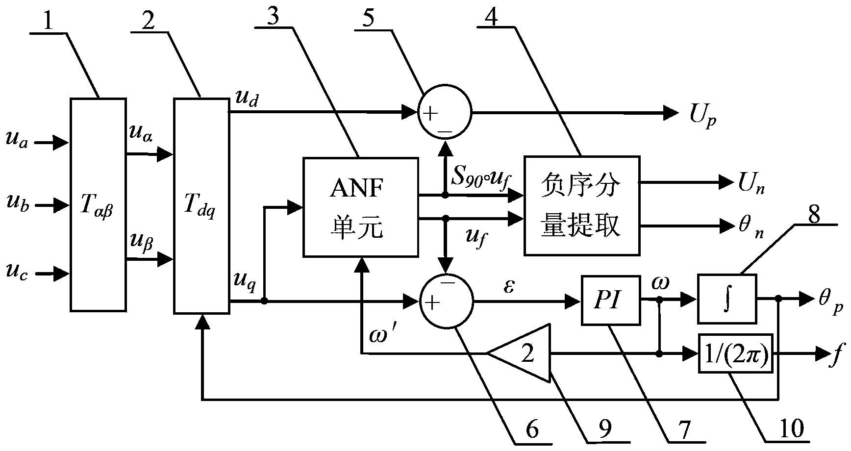 Power grid voltage synchronization signal extraction device and method thereof