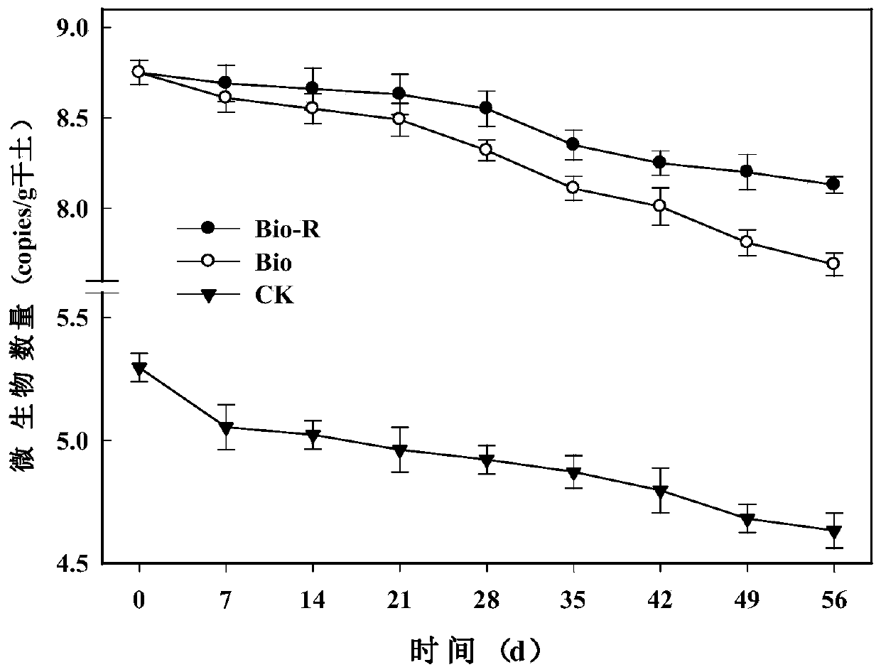 A comprehensive conditioner for promoting the degradation of mesophilic aerobic microorganisms and its preparation and use method