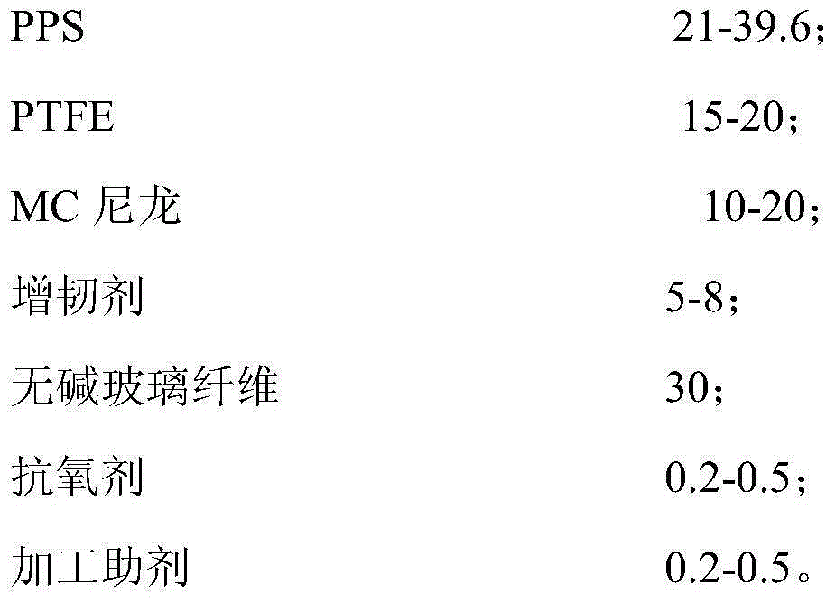 High-performance cold and heat resistant PPS, PTFE and MC nylon alloy