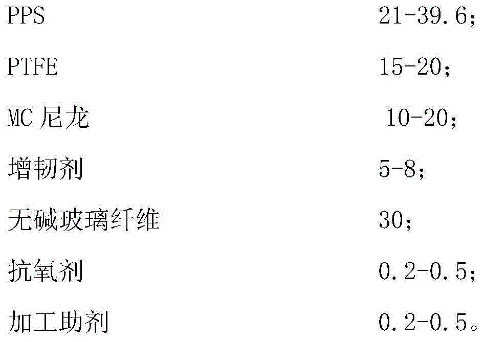 High-performance cold and heat resistant PPS, PTFE and MC nylon alloy