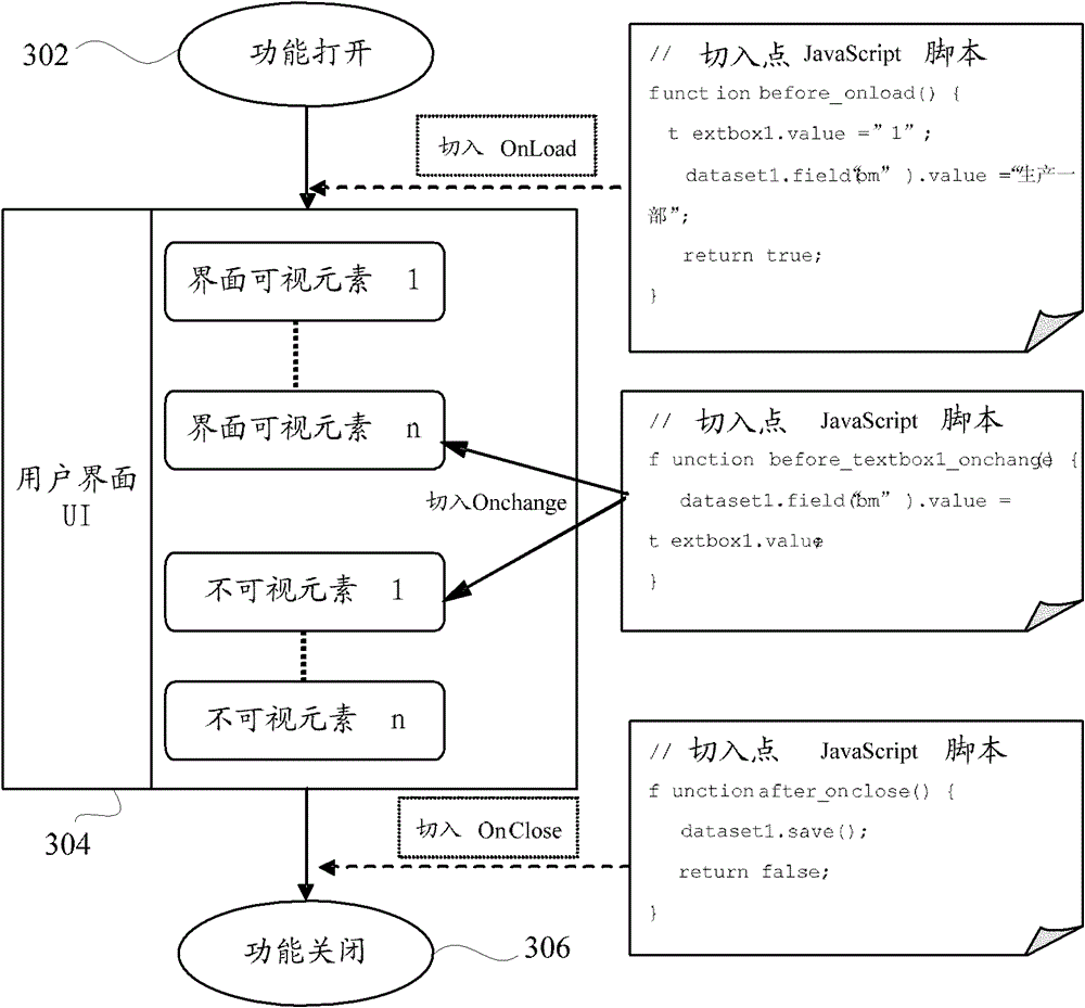 Program customization method and device