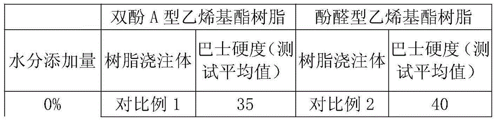 Vinyl ester resin and preparation method thereof