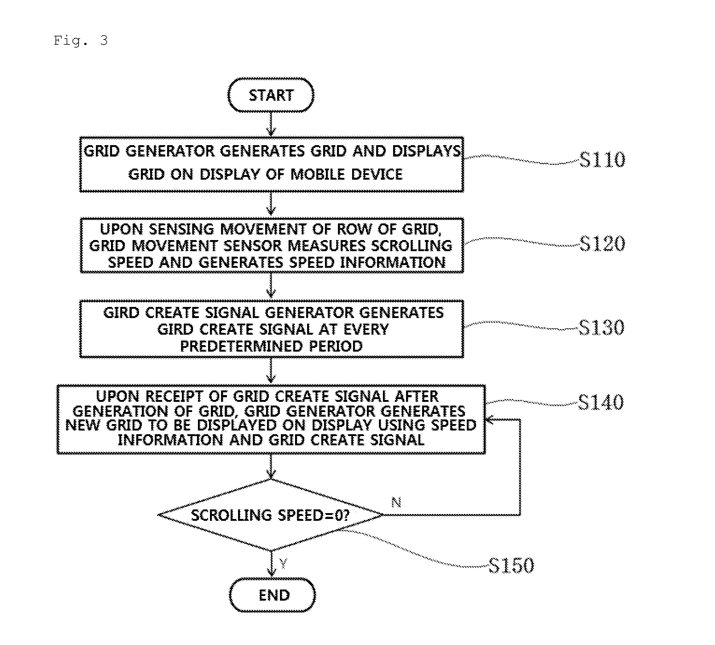 Apparatus for controlling grid output in a mobile device and method for controlling grid output using the same