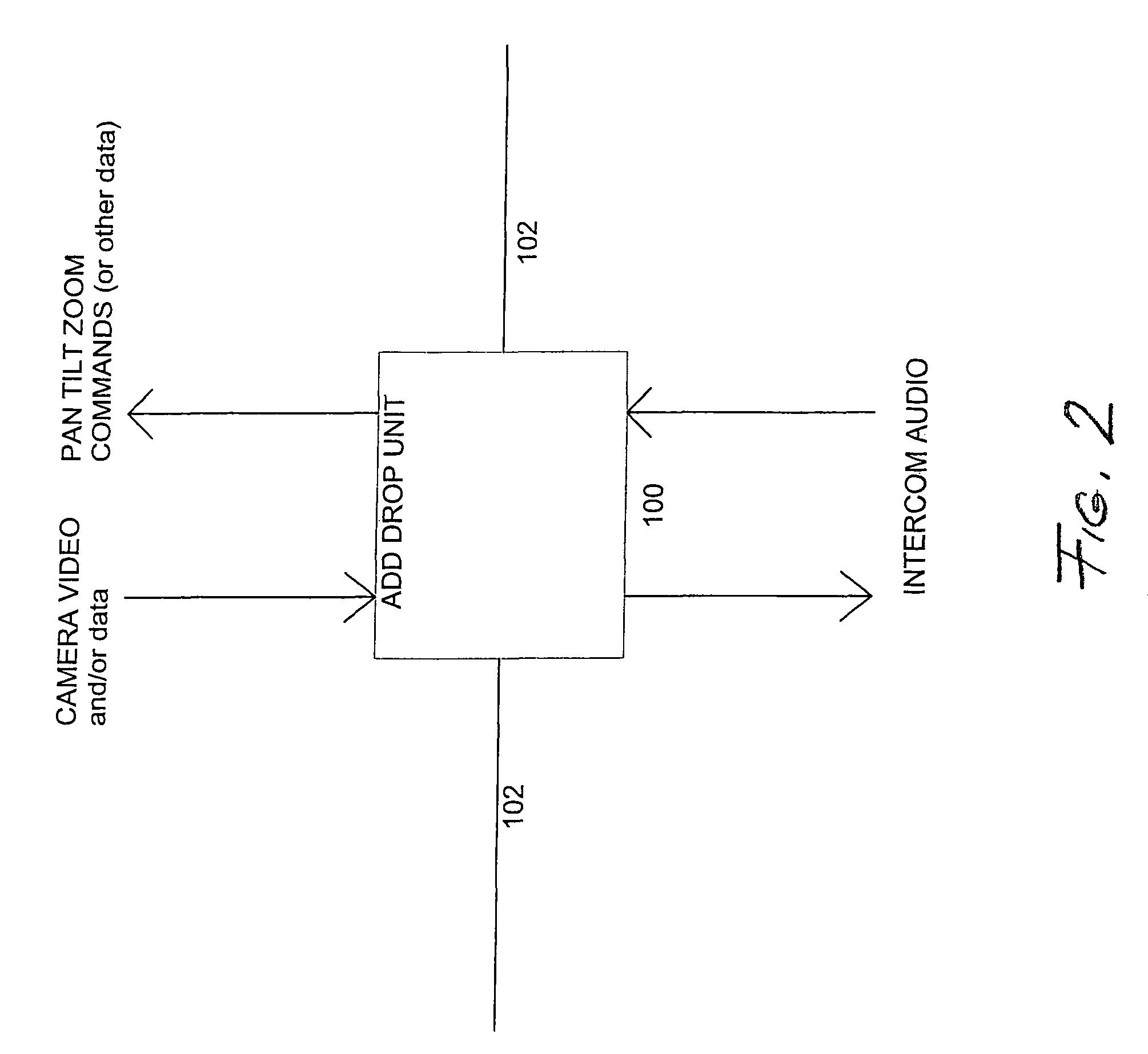 System for communication of video, audio, data, control or other signals over fiber in a self-healing ring topology