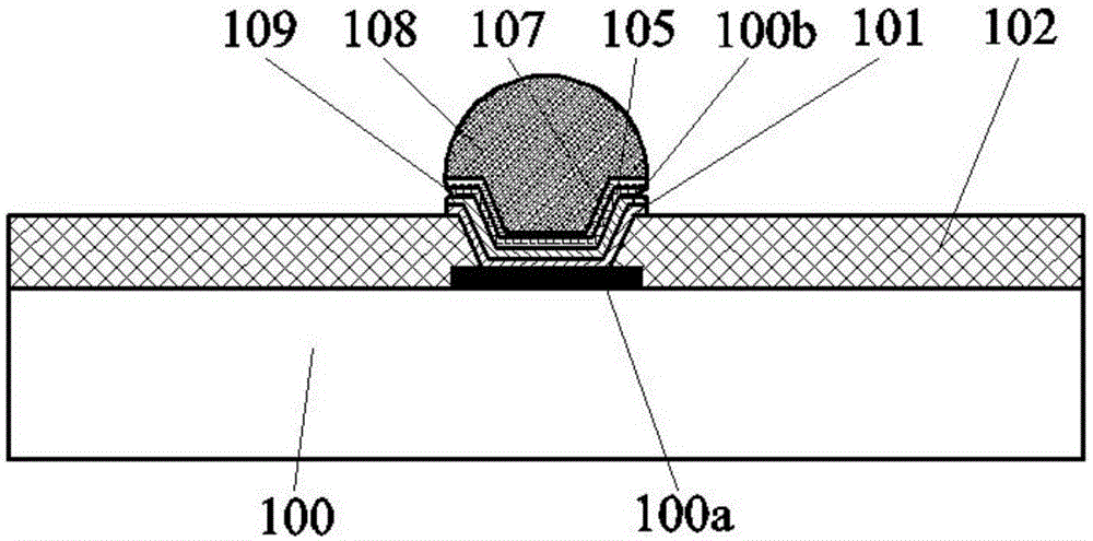 Novel wafer level tin solder micro bump manufacturing method