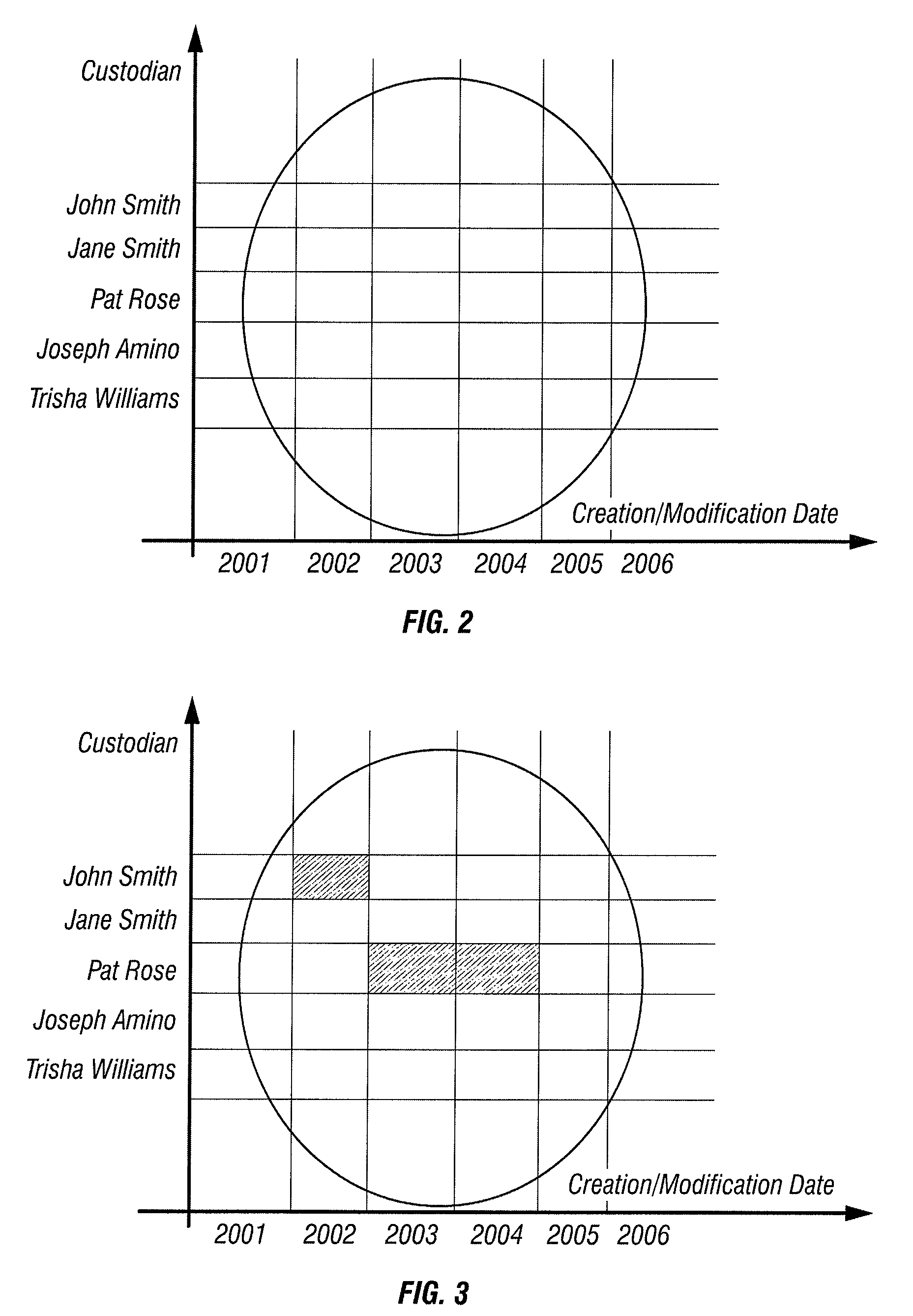 Method and apparatus for managing the disposition of data in systems when data is on legal hold