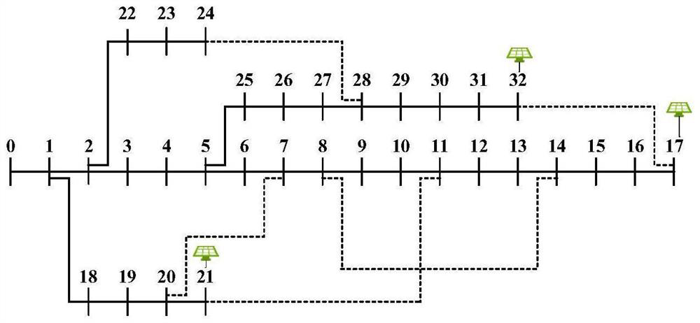 Power distribution network hybrid observation stationing method based on deep learning and decision tree driving