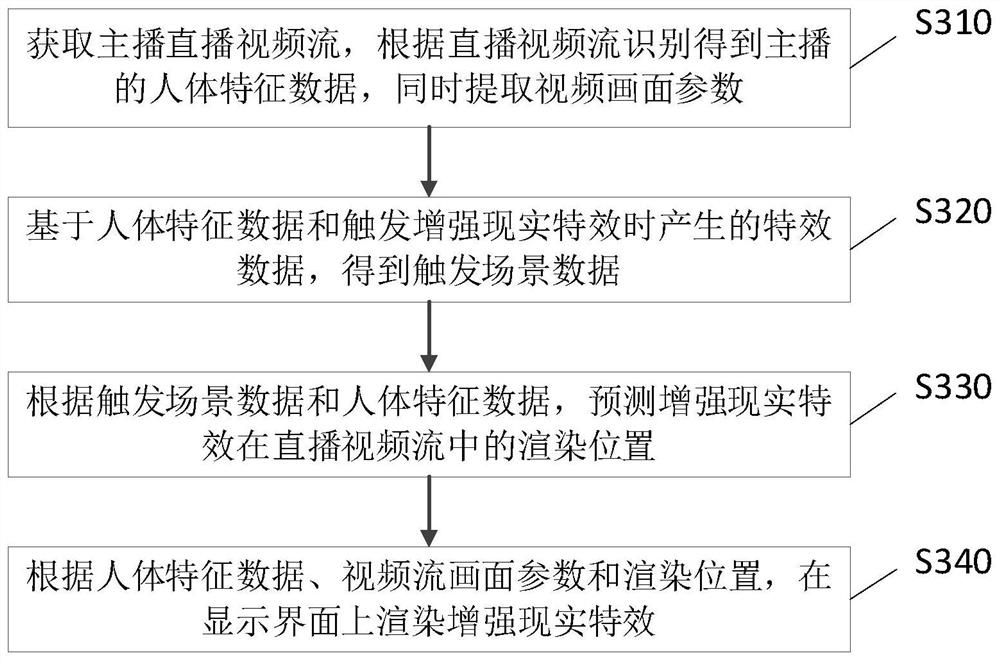 Rendering method and device for augmented reality special effect, medium and equipment