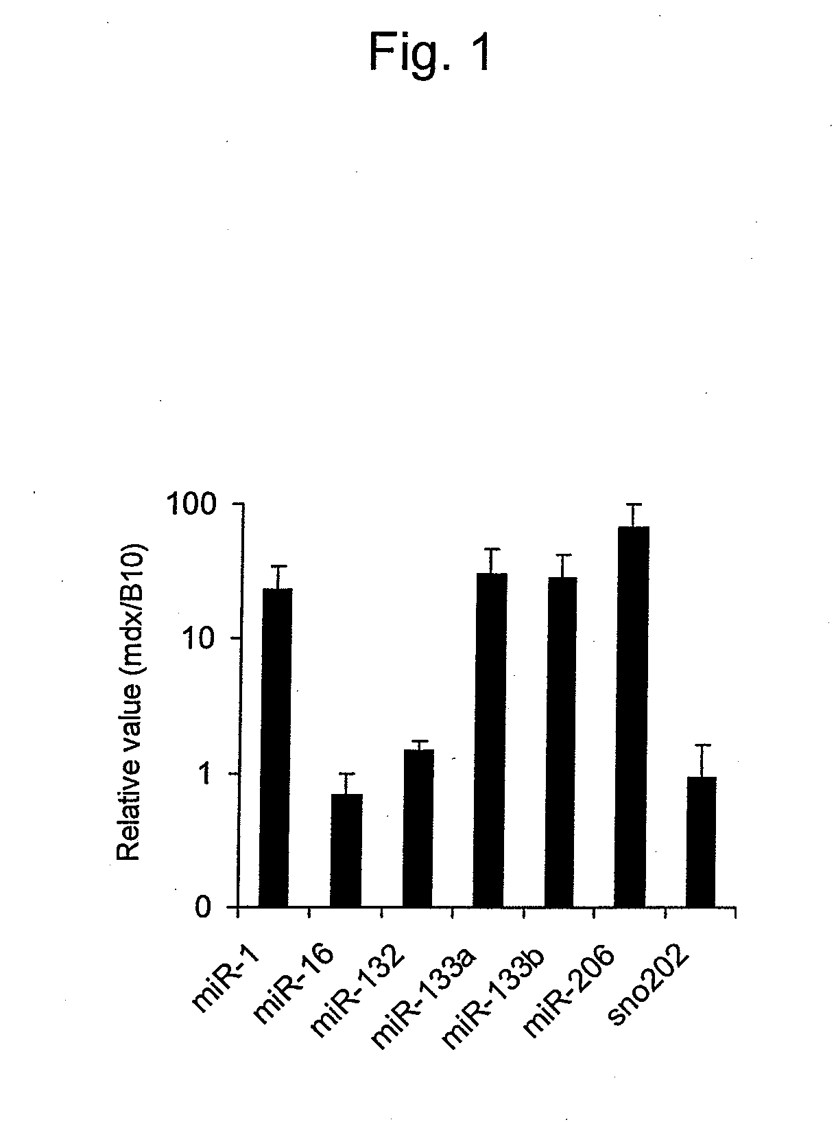 Marker for detecting myogenic disease and detection method using the same