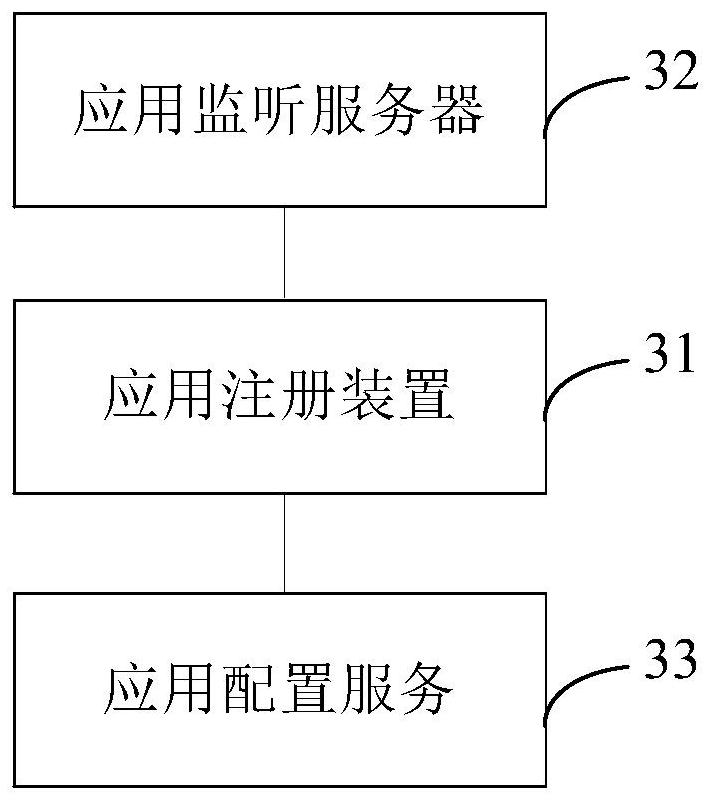 Application registration method, device and apparatus, computer readable storage medium and product