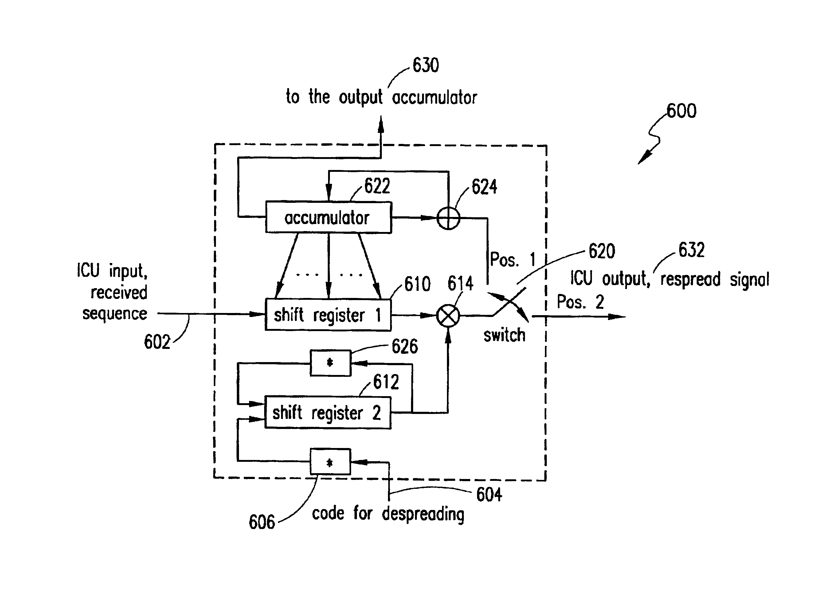 Reduction of linear interference canceling scheme