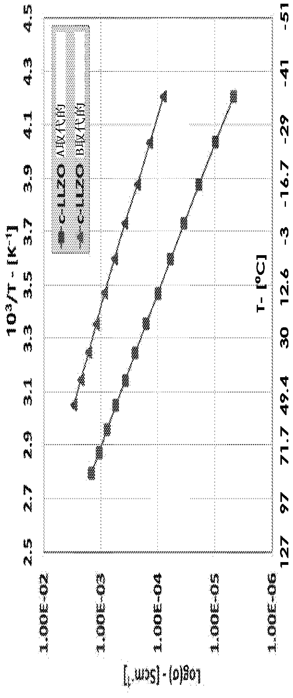 All-solid state li ion batteries comprising mechanically flexible ceramic electrolytes and manufacturing methods for the same