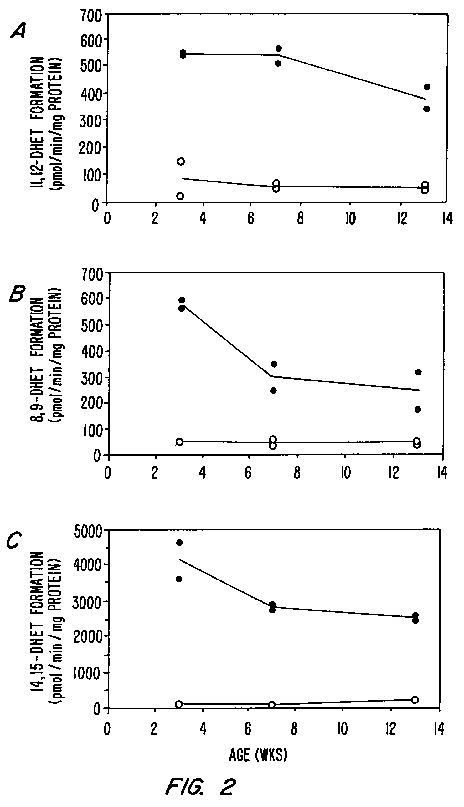Inhibitors of epoxide hydrolases for the treatment of inflammation