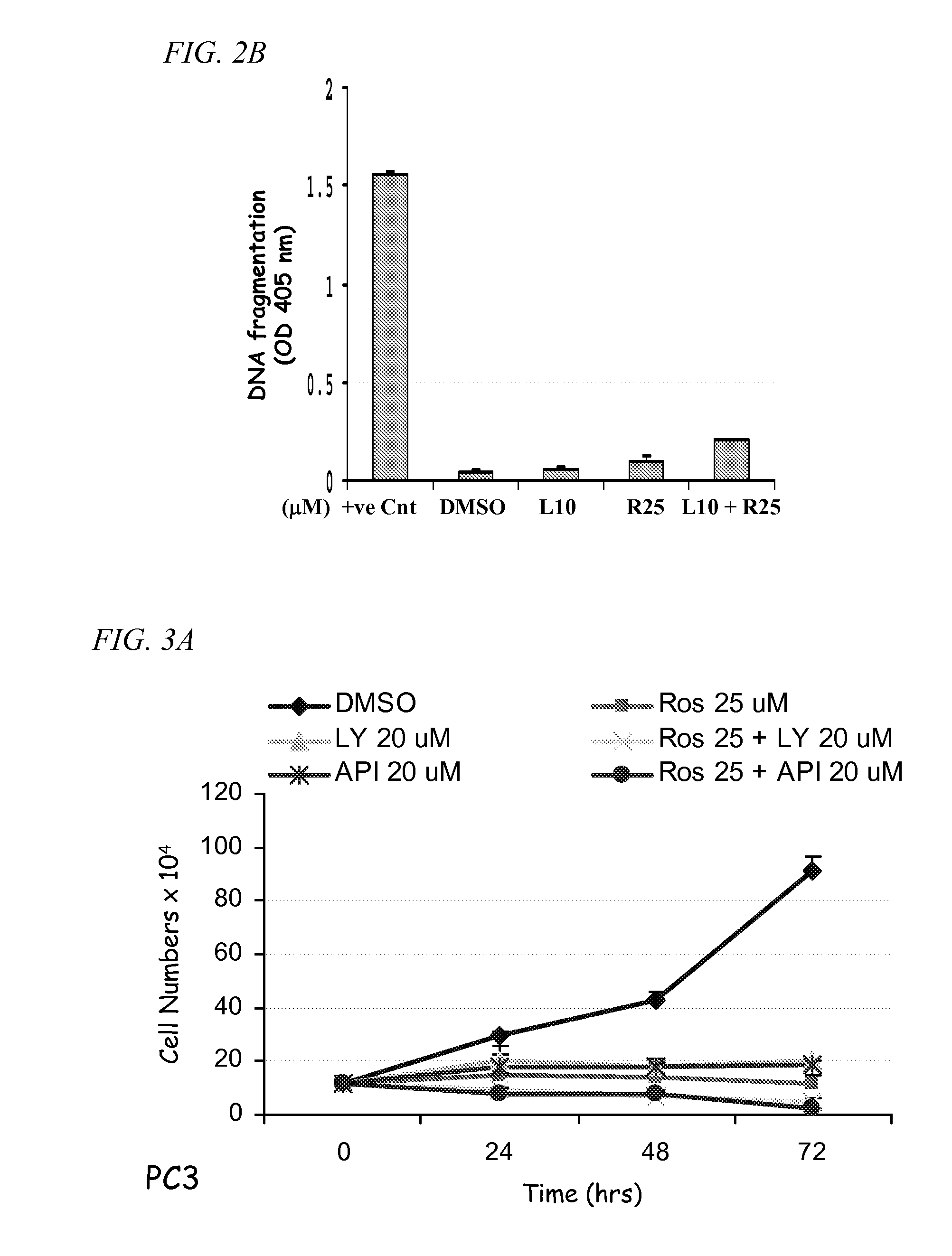 PI3K-Akt Pathway Inhibitors