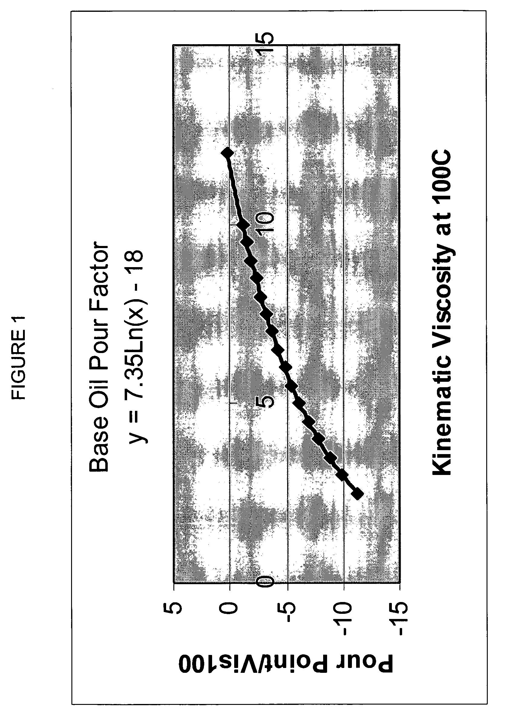 Process for manufacturing lubricating base oil with high monocycloparaffins and low multicycloparaffins