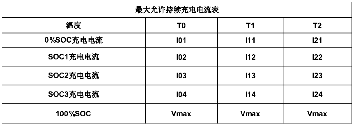 Power battery charging remaining time estimation method and device and electric vehicle