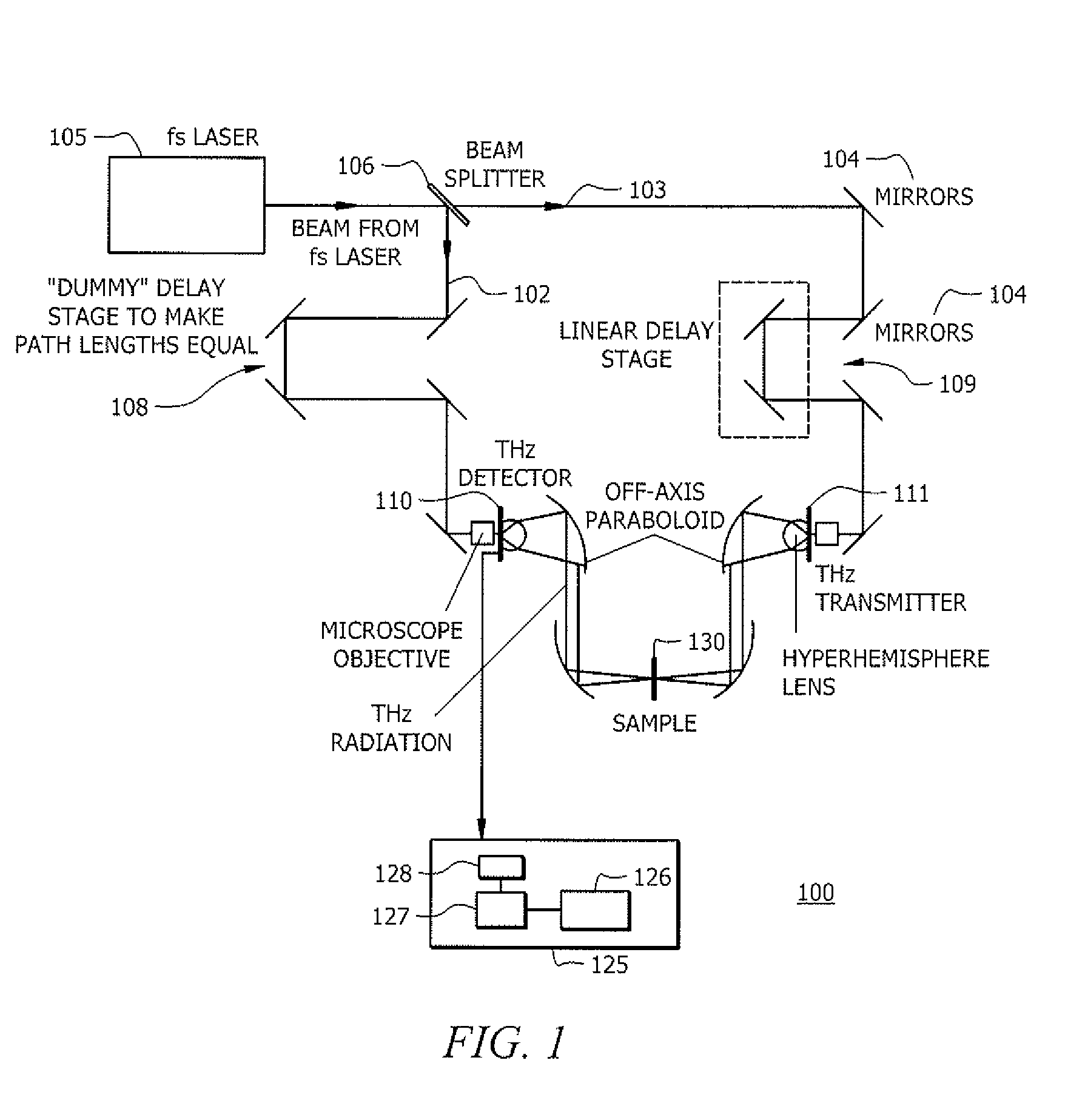 Time domain spectroscopy (TDS)-based method and system for obtaining coincident sheet material parameters