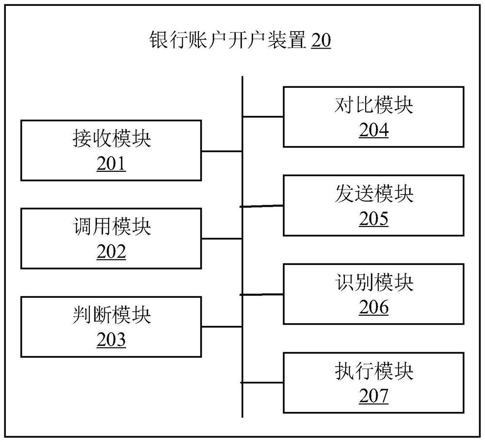 Bank account opening method, device, terminal and storage medium