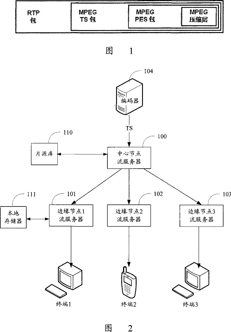 Transmission processing method for MPEG conveying stream in video-on-demand service