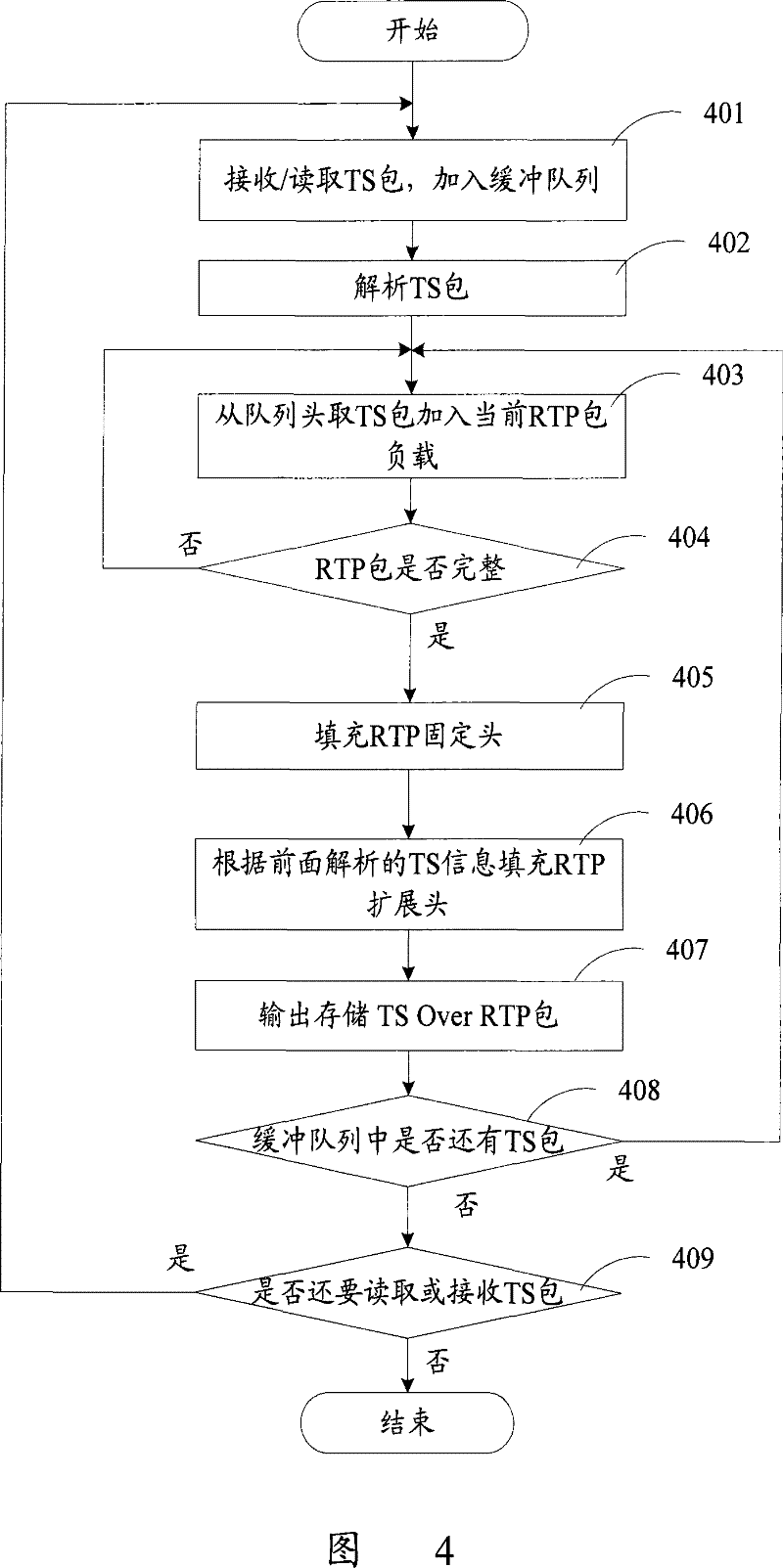 Transmission processing method for MPEG conveying stream in video-on-demand service