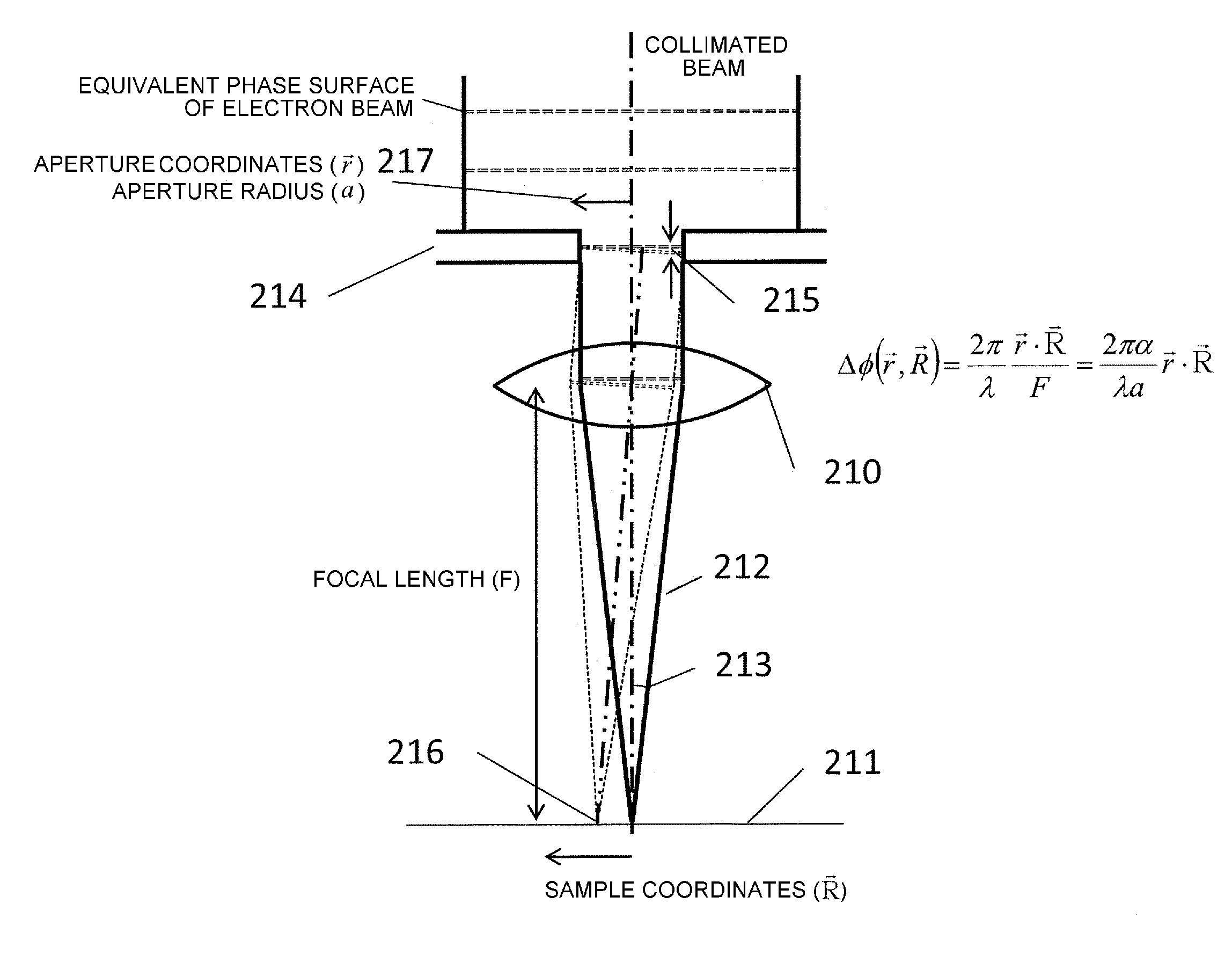 Device for correcting diffraction aberration of electron beam