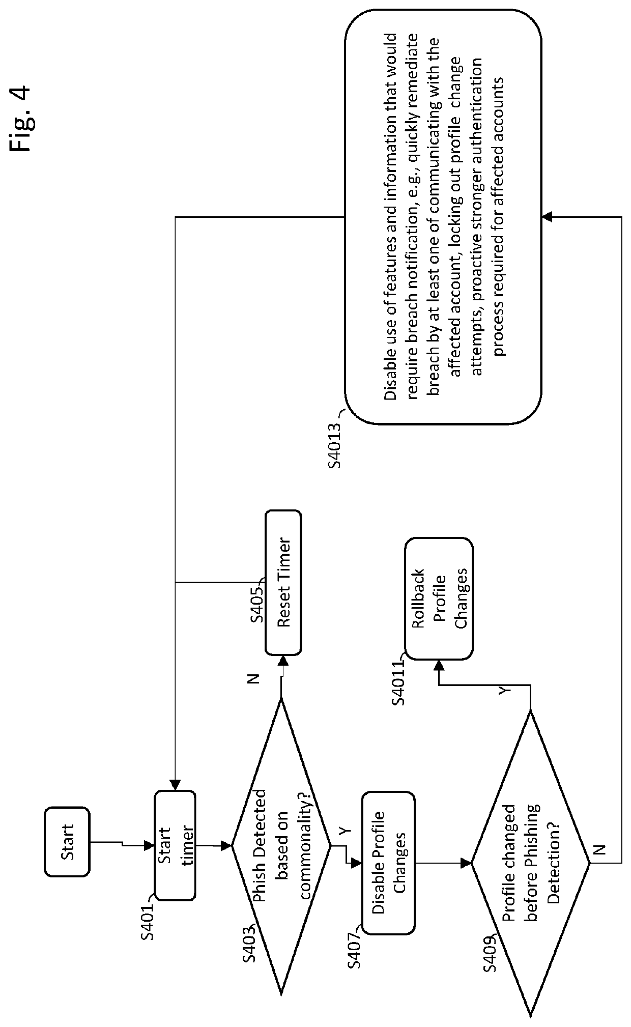 Phishing detection and targeted remediation system and method