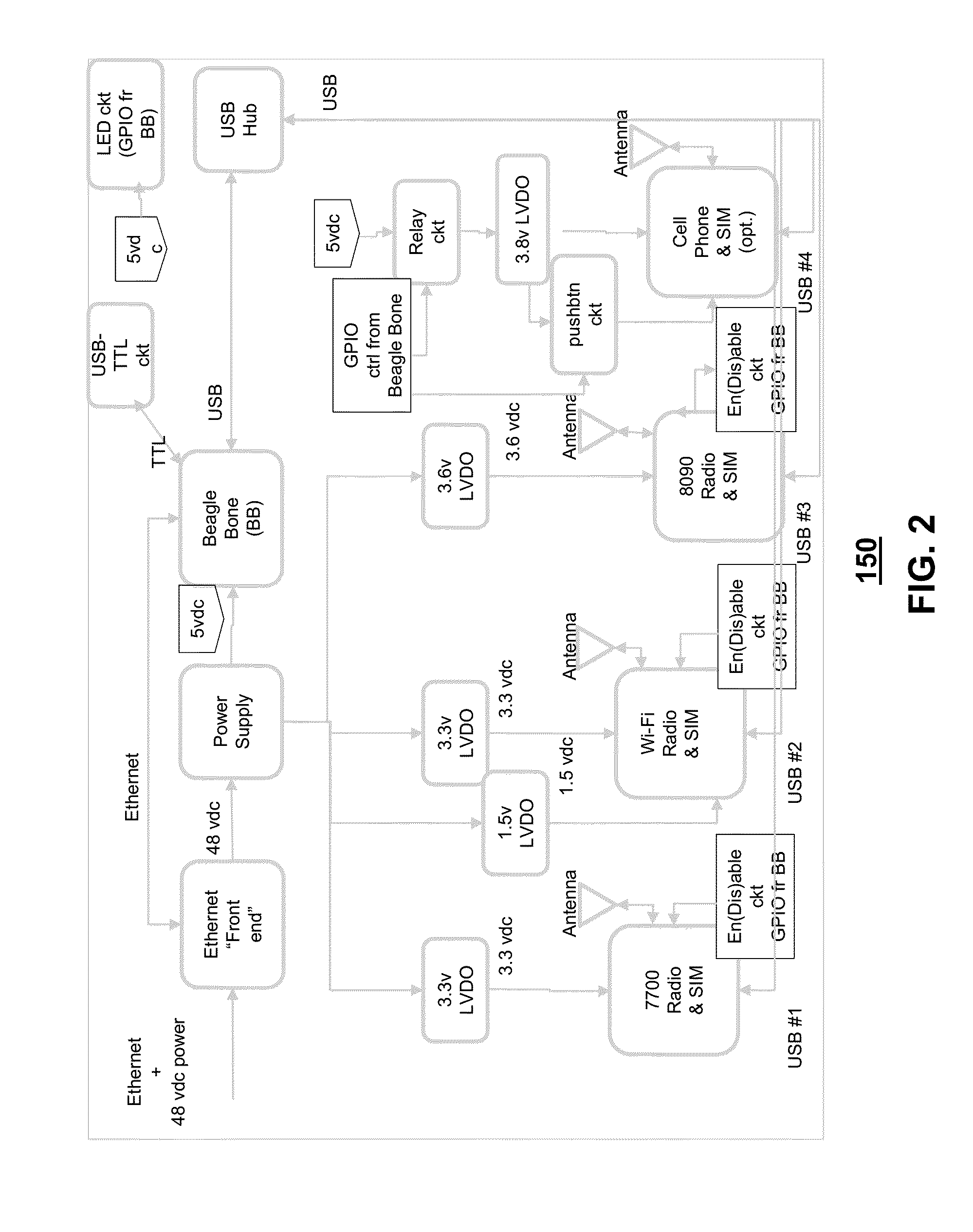 Method and apparatus for monitoring and adjusting multiple communication services at a venue