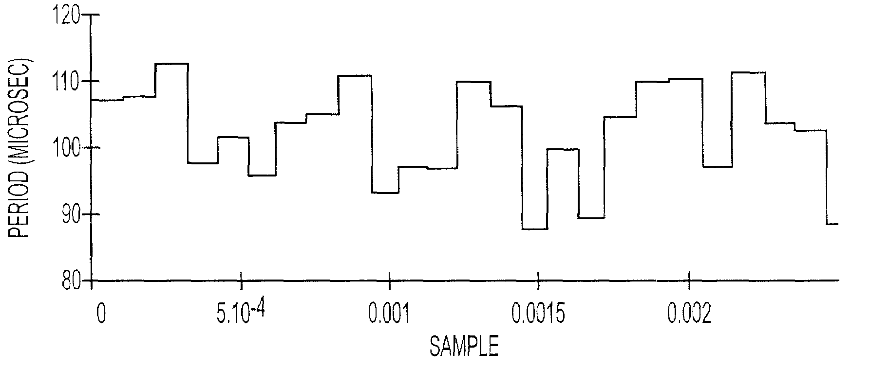 Systems and methods for reducing the magnitude of harmonics produced by a power inverter