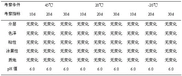 Camellia oil ointment and preparation method thereof