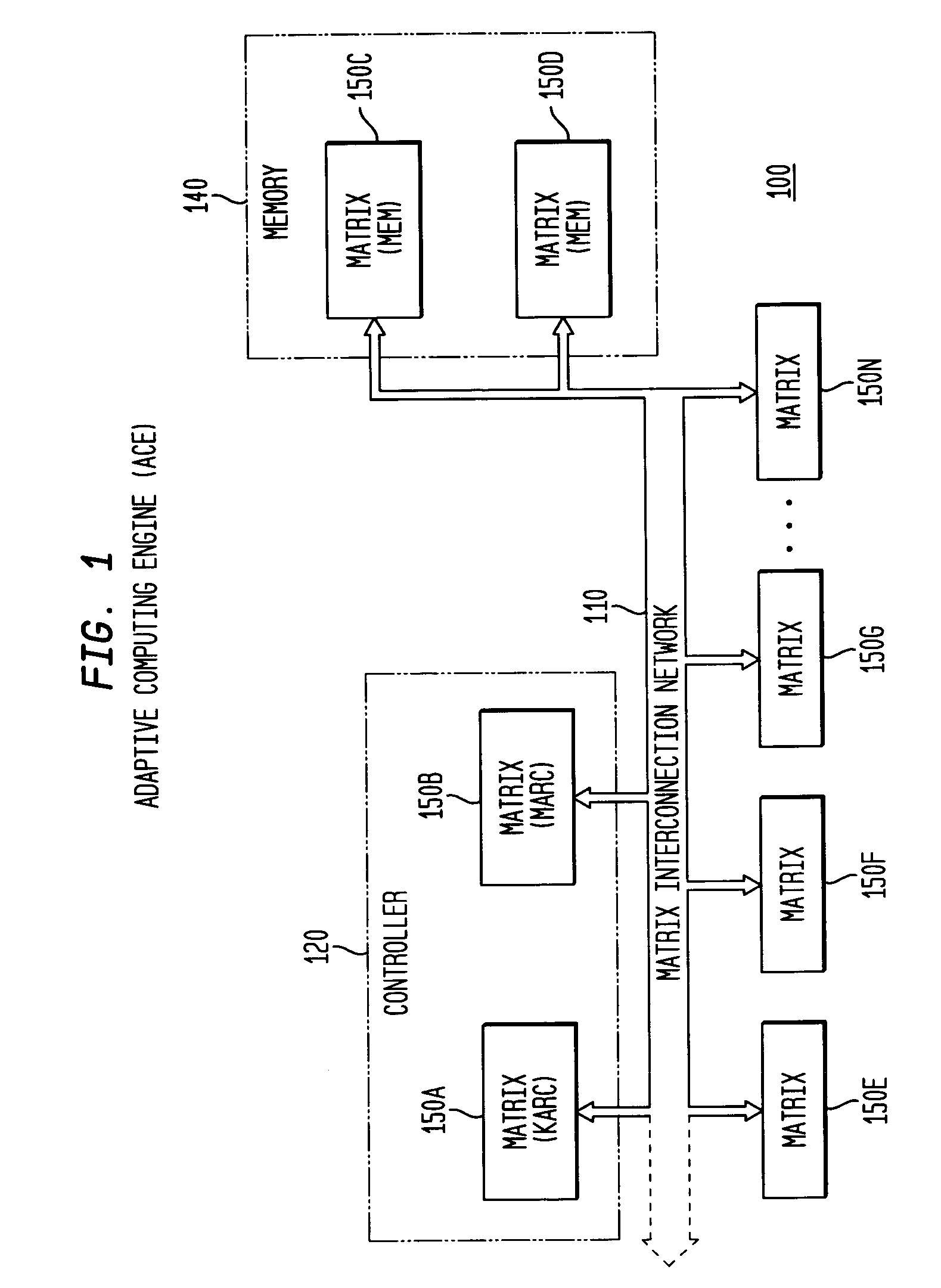 System, method and software for static and dynamic programming and configuration of an adaptive computing architecture