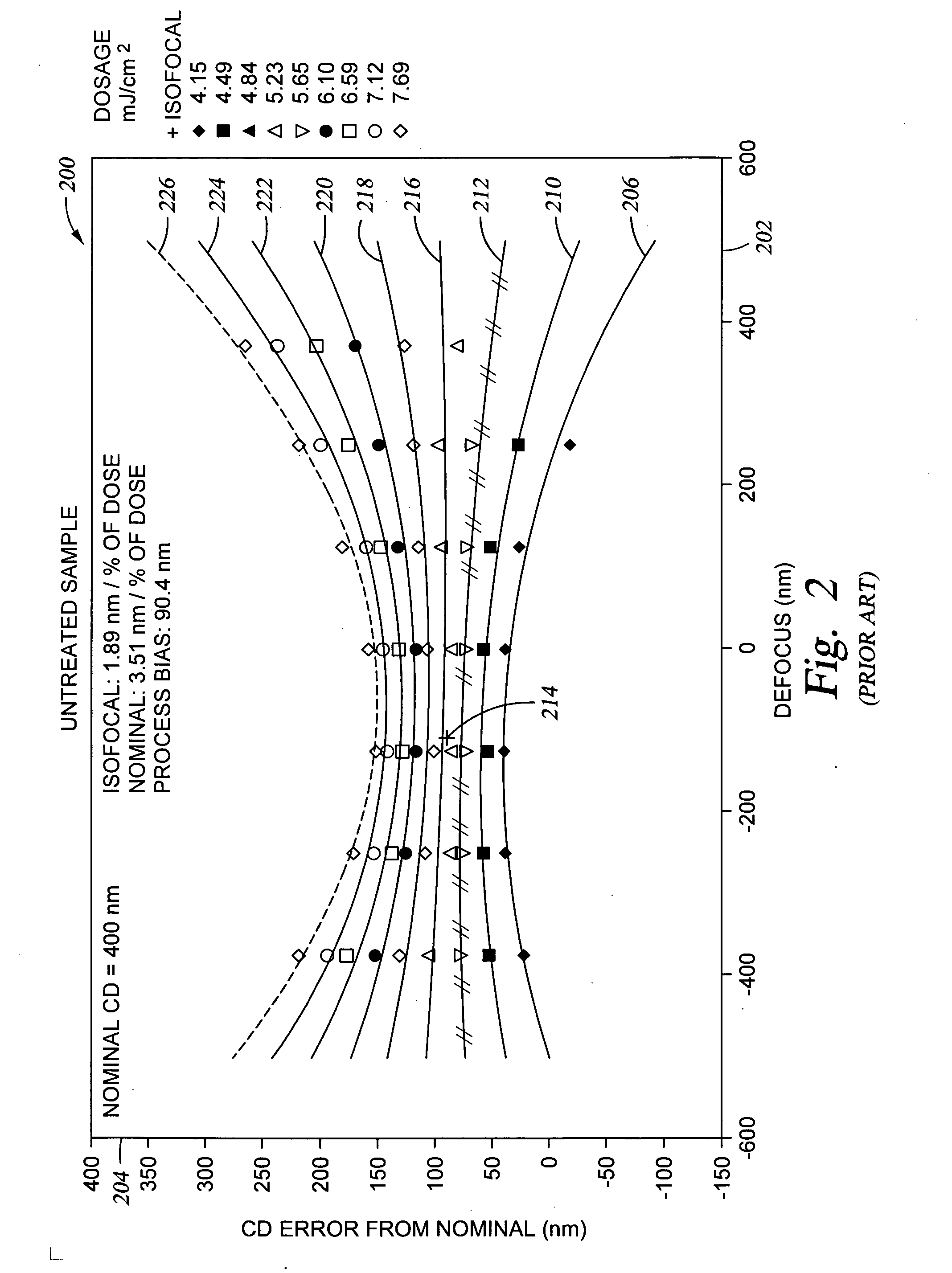 Method of reducing the average process bias during production of a reticle