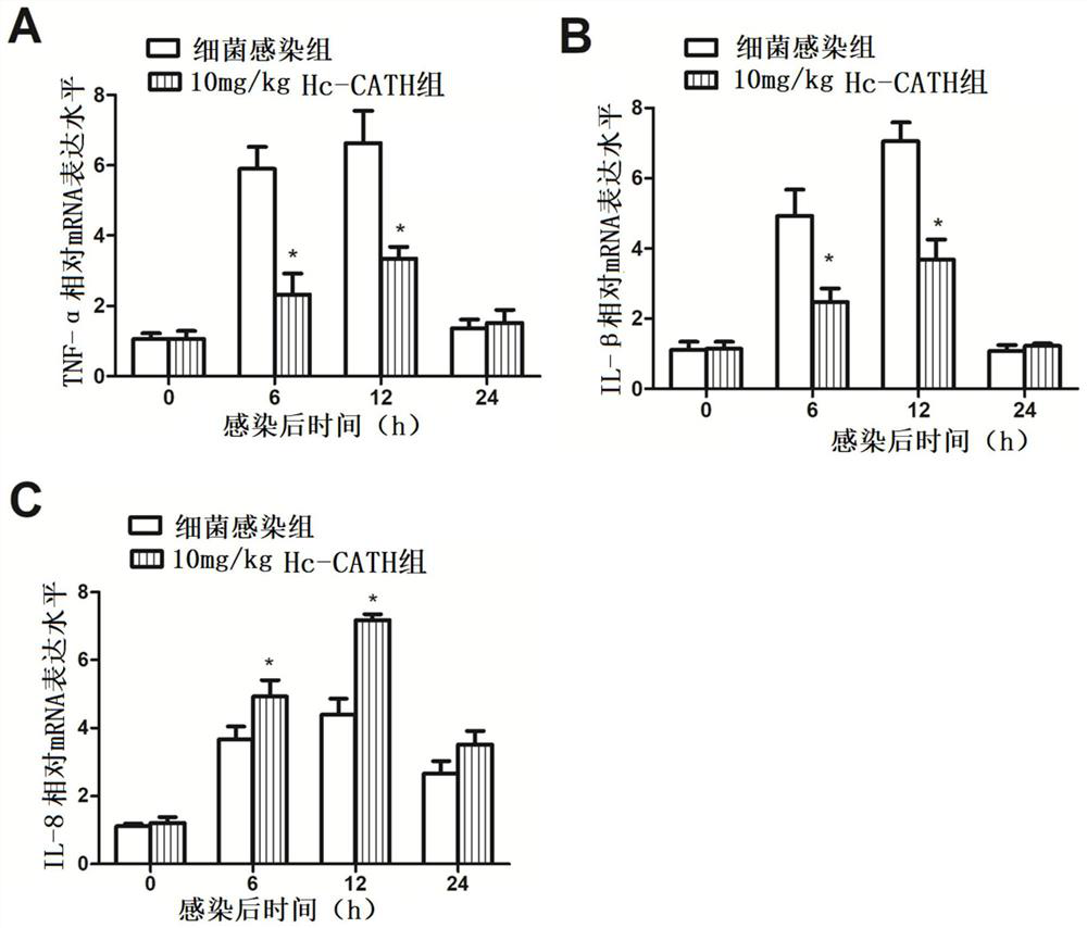 Application of natural host defense peptide Hc-CATH