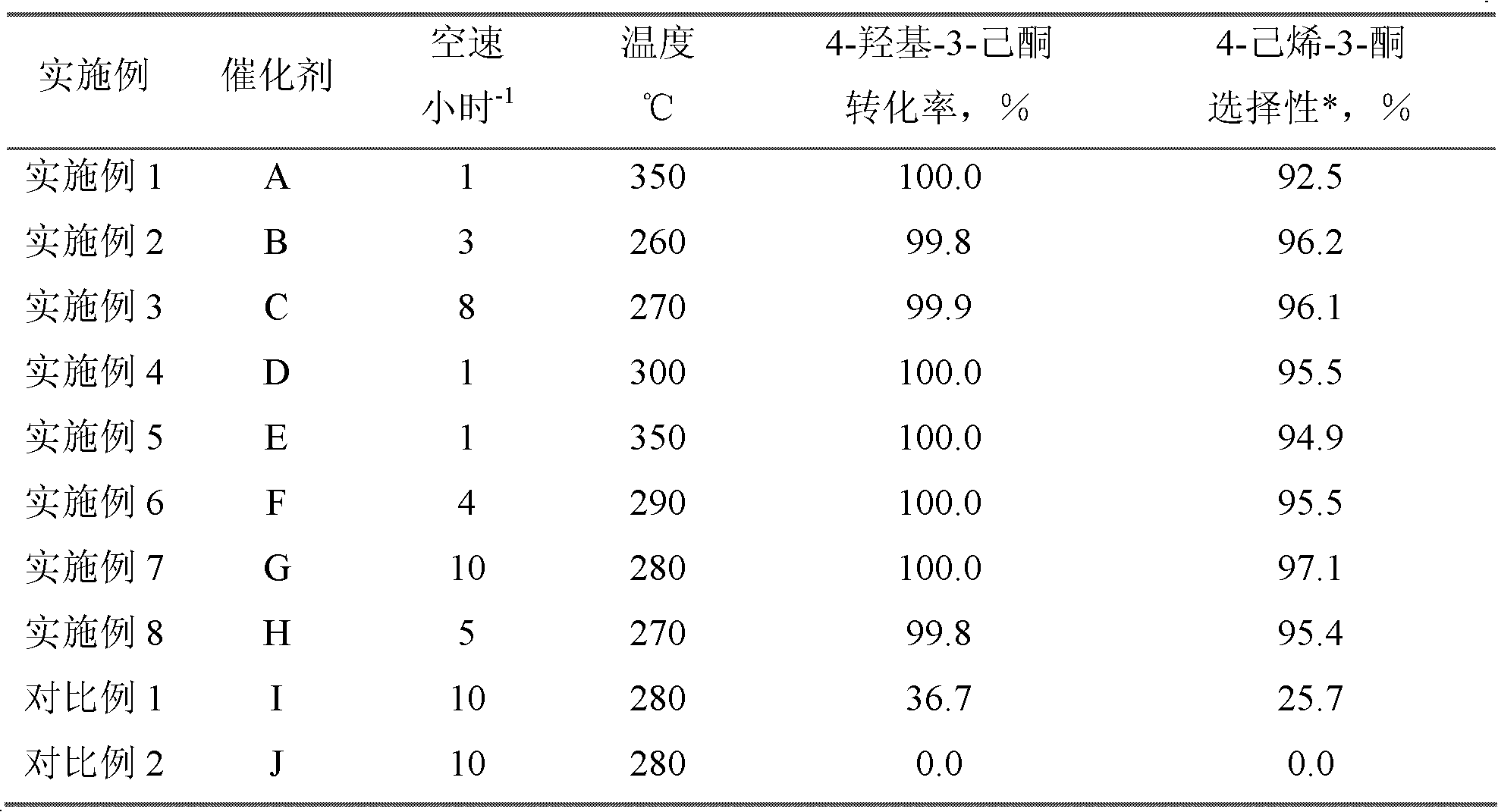 Method for producing 4-hexene-3-ketone by carrying out catalytic dehydration on 4-hydroxy-3-hexanone