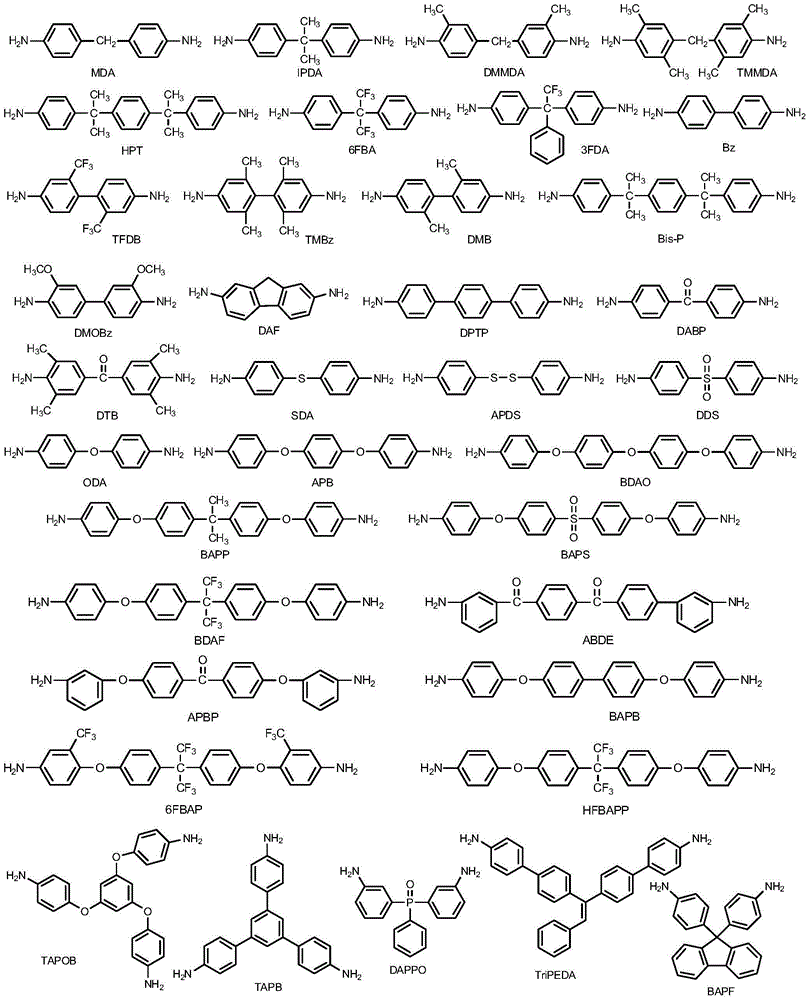 Thermosetting polymer compound, poly-half-amide supermolecular film and preparation method thereof