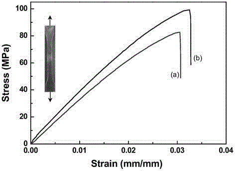 Thermosetting polymer compound, poly-half-amide supermolecular film and preparation method thereof