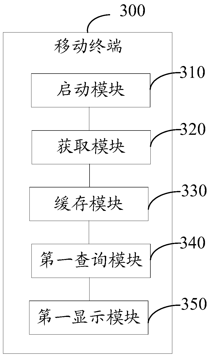 Method for starting communication application and mobile terminal