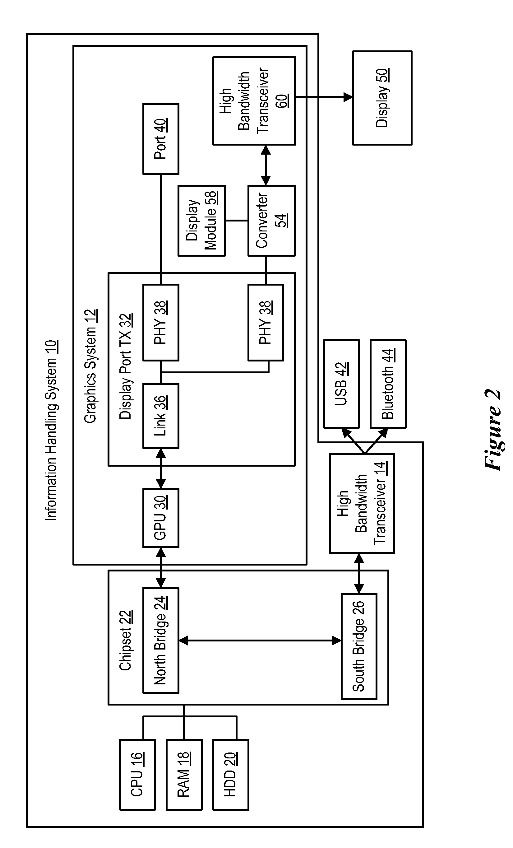 System and Method for Interfacing Graphical Information with an Information Handling System Wireless Transceiver