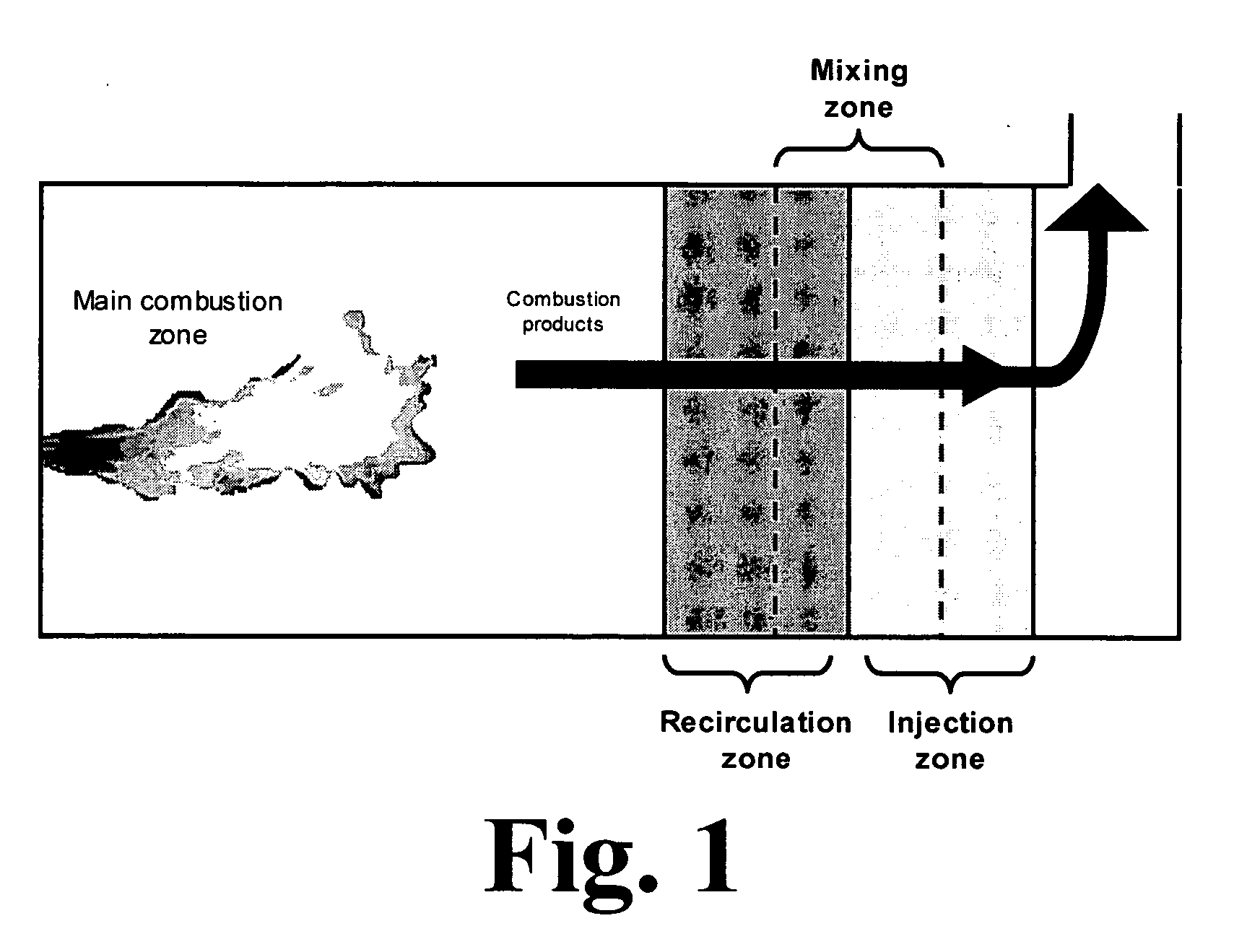 Method and apparatus for optimized CO post-combustion in low NOx combustion processes