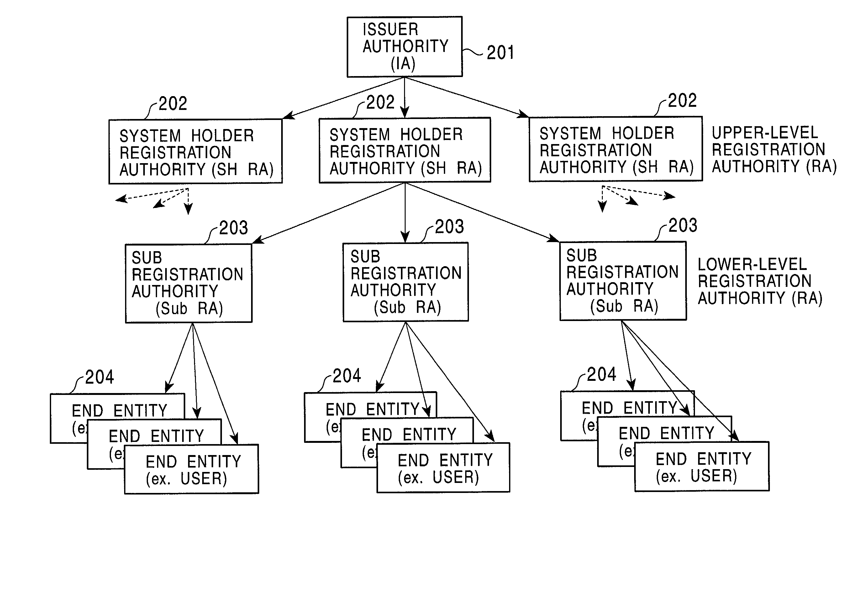 Public-key certificate issuance request processing system and public-key certificate issuance request processing method