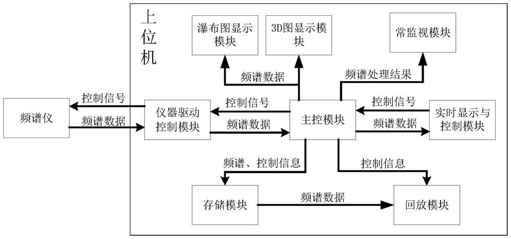 System and device for monitoring and recording frequency spectrum of satellite radio frequency channel