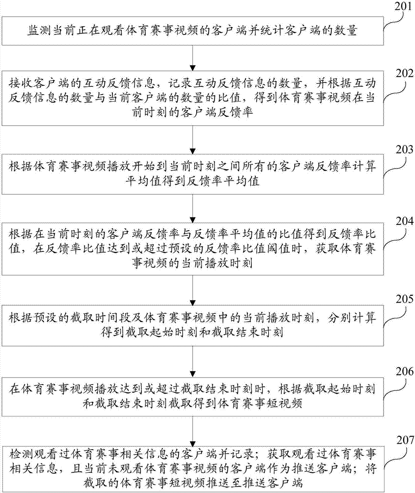 Method and system for automatically intercepting sports event video