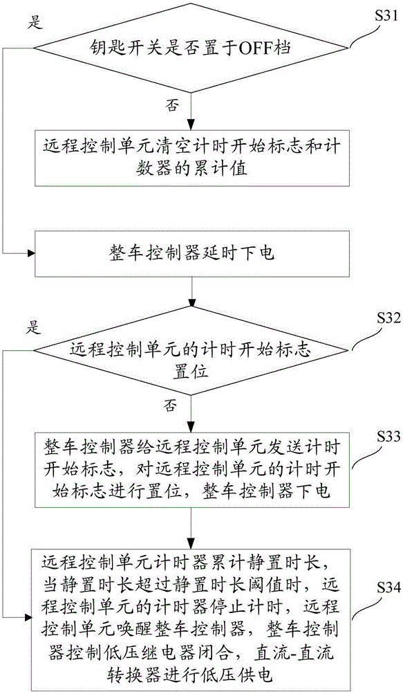 Automatic charging method and system for electric automobile on-board storage battery
