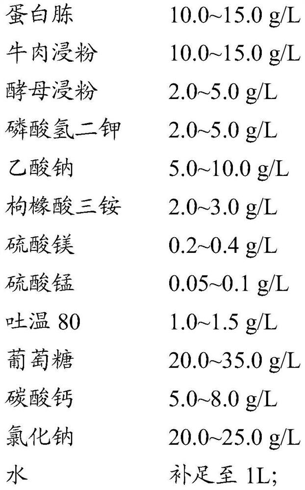 Symbiotic bacterium composition, preparation method thereof and microalgae culture method