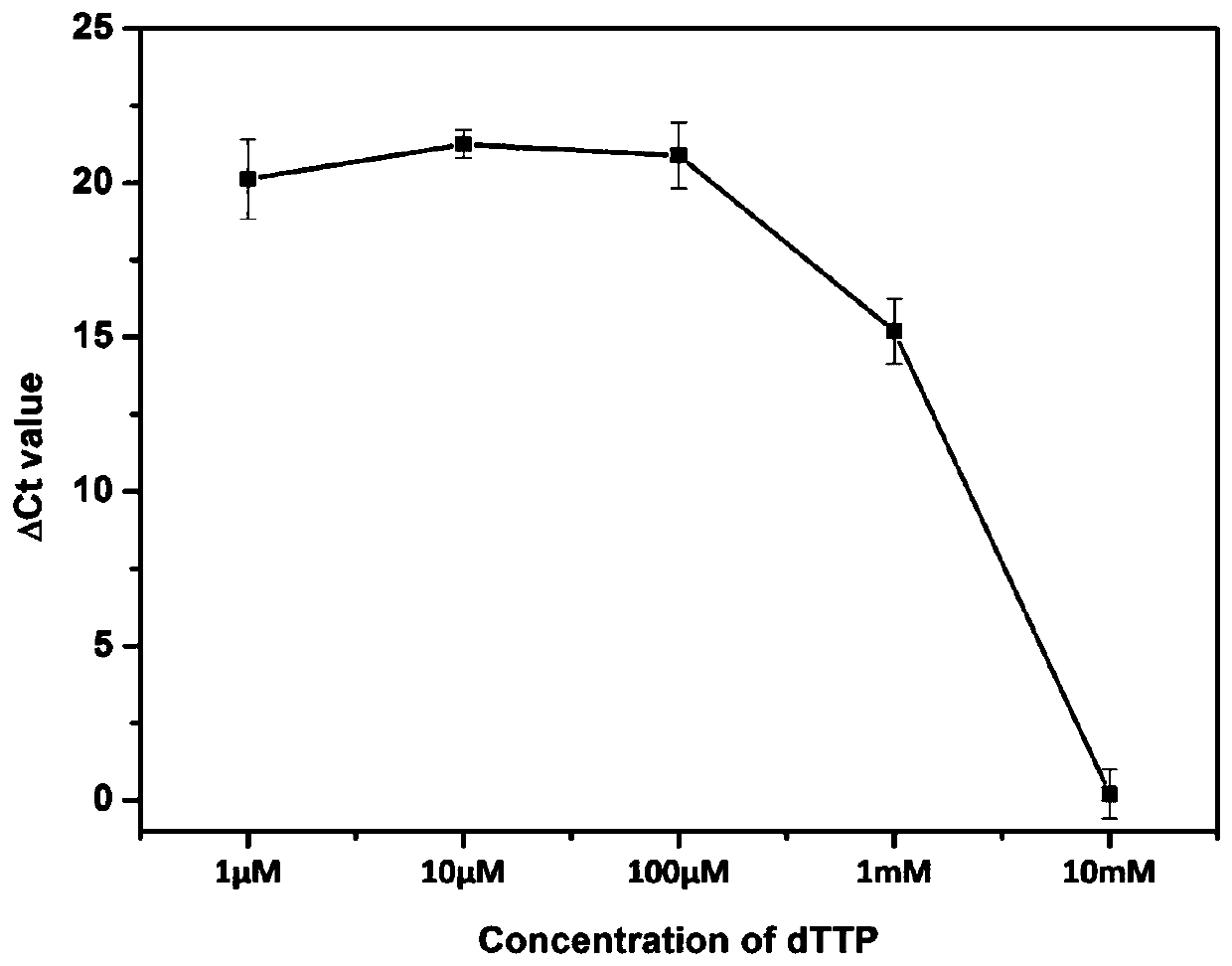 Reverse transcription PCR method mediated by terminal deoxynucleotidyl transferase and used for detecting micro RNA