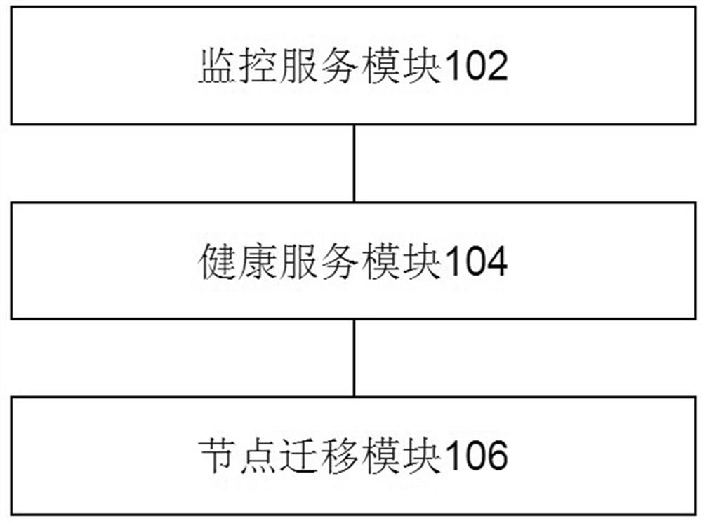 ProxySQL automatic operation and maintenance system and method, corresponding equipment and storage medium
